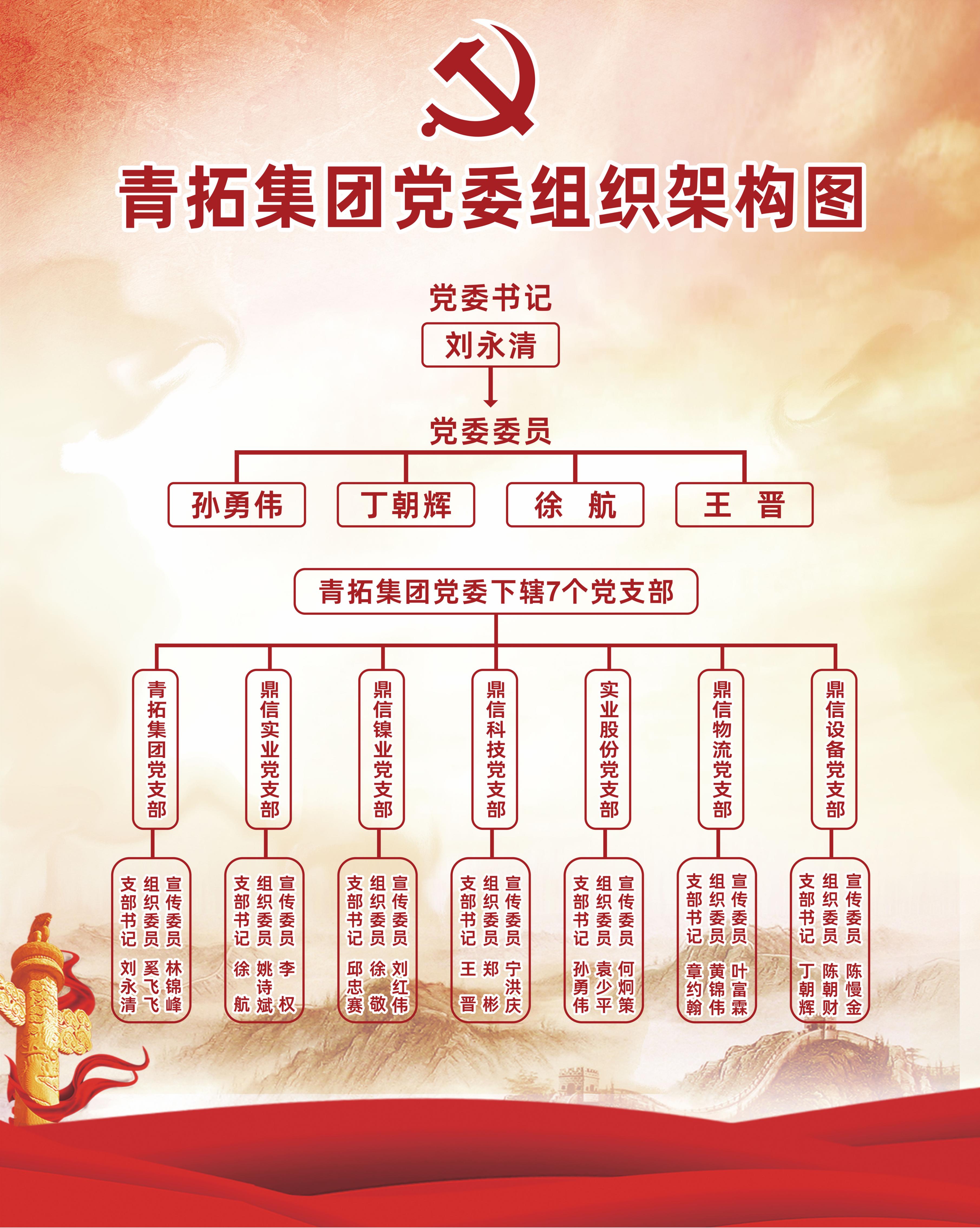 2青拓集團(tuán)黨委組織架構(gòu).jpg